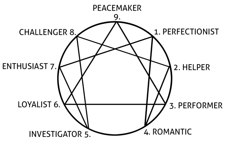 How to Use the Enneagram to Transcend Your Personality - Joshua N. Hook