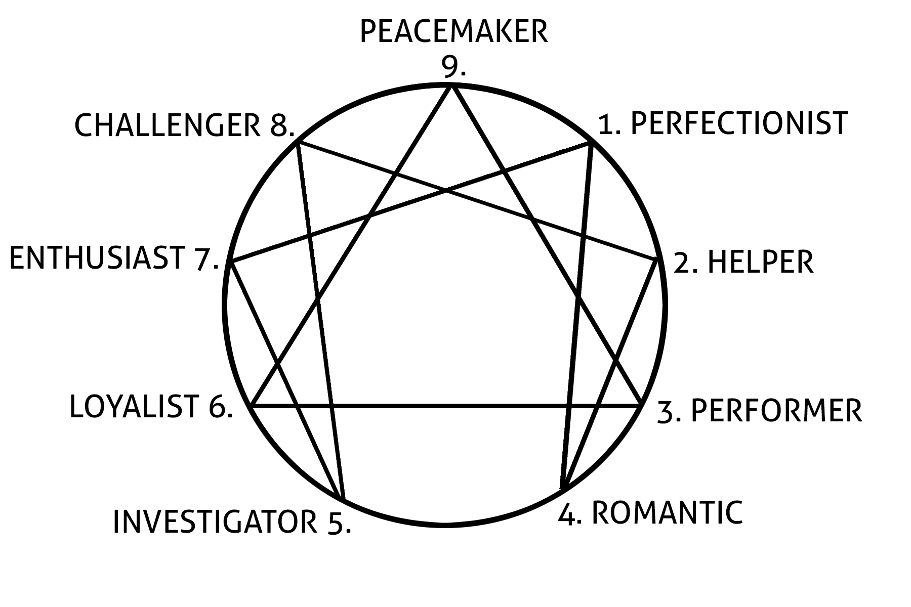 How to Use the Enneagram to Transcend Your Personality Joshua Hook